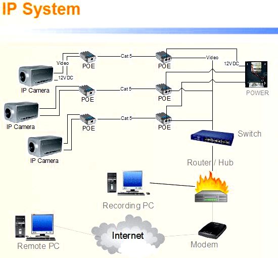 An online routing solution for ip systems of the client