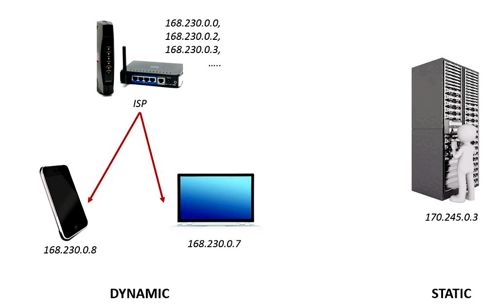 Basics of ip addresses in computer networking - syed sadat nazrul - medium the IANA should release Class