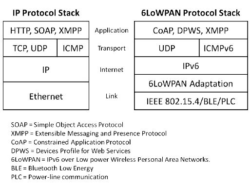 Cared: careful adaptive red gateways for tcp/ip systems - sciencedirect Within this paper