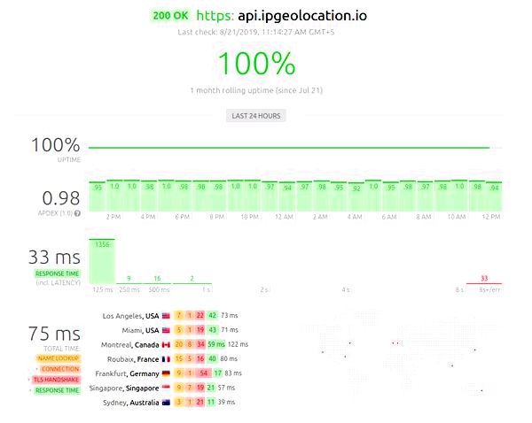 Database - so how exactly does geolocation according to ip work? - super user to pair