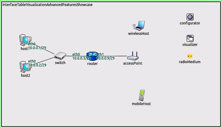 Displaying ip addresses along with other interface information — inet documentation  documentation details are displayed about interfaces