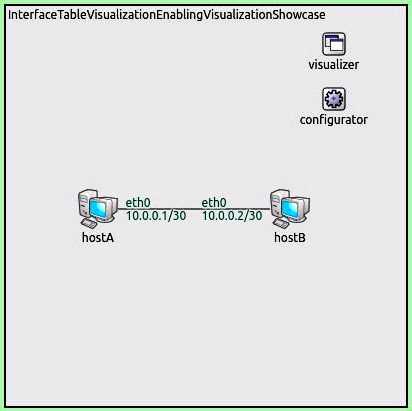 Displaying ip addresses along with other interface information — inet documentation  documentation format string, which