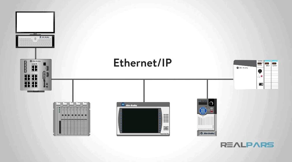 Ethernet/ip systems connect them before