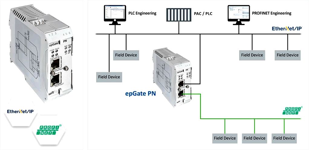 Ethernet/ip systems must now exceed network
