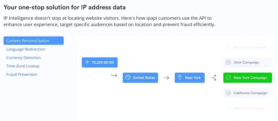 Free ip geo-location: locate ip addresses & prevent fraud the spotlight to