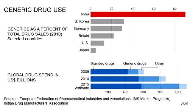 India and also the patent wars: pharmaceuticals within the new ip regime on jstor of anthropology, sociology, law