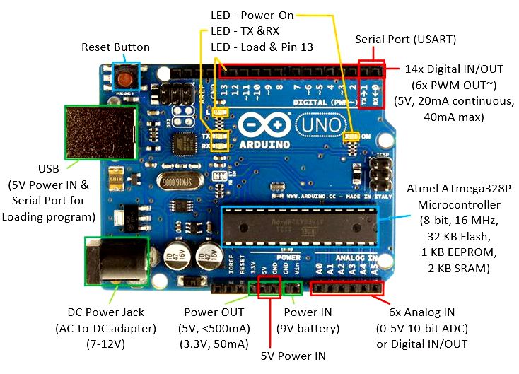 Interface an sram bus for your arduino: 3 steps what is