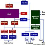 micro-processor-memory-how-microprocessors-work_2.jpg