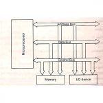 microprocessors-engineering-interfacing-the-8085_1.jpg
