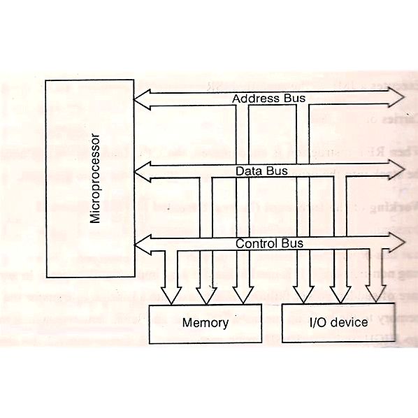 Microprocessors engineering - interfacing the 8085 micro-processor For this