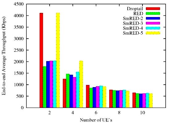 Predictive functional control for active queue management in congested tcp/ip systems.  - pubmed - ncbi simulation results show the out