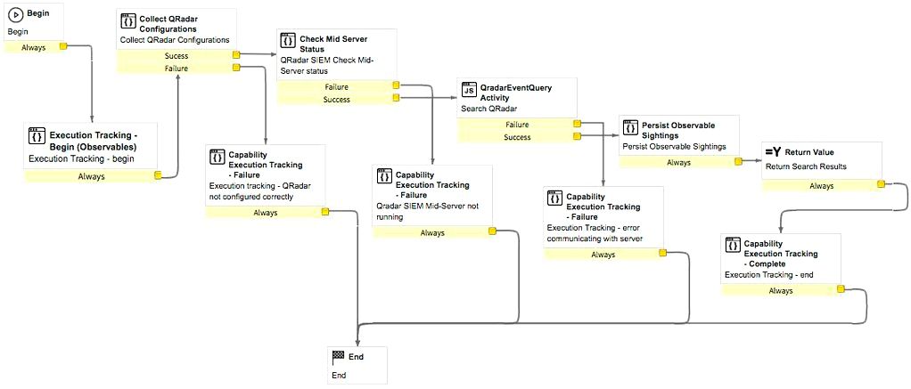 Security operations qradar integration - run enrichment for ip workflow to obtain the