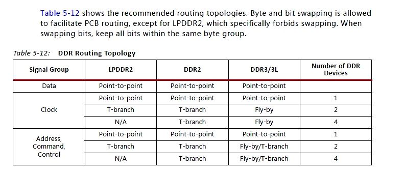 Solved: easy to swap pin at ddr3 memory side? - message boards JEDEC-compliant DDR3 memory controller