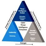 threat-intelligence-ecosystem_2.jpg