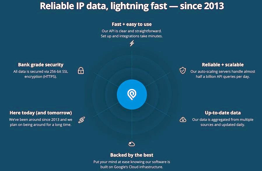 Top ip geolocation software in 2019 Ip                Finding marketing