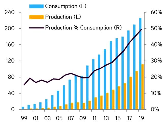 Winning the long run - semiconductor industry association has propelled