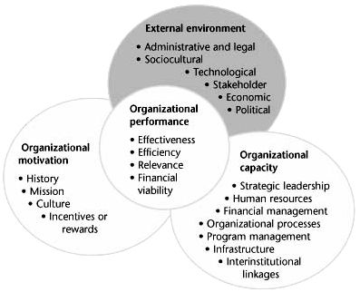 Within the ecosystem economy, what’s your strategy? standards, sometimes on the